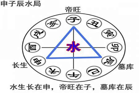 三合水|八字命理解析：地支三合局中“申子辰”化水的條件